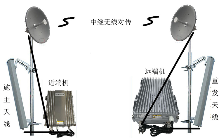 原州智能无线拉远移频中继直放站近端机远端机